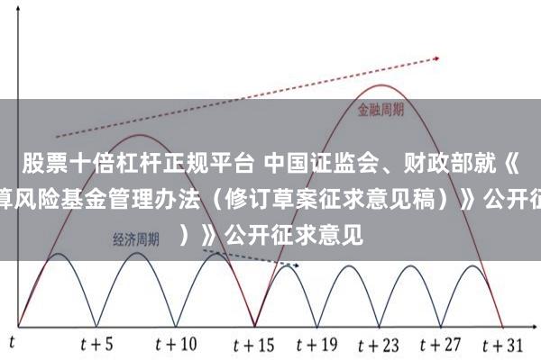 股票十倍杠杆正规平台 中国证监会、财政部就《证券结算风险基金管理办法（修订草案征求意见稿）》公开征求意见