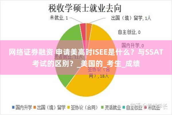 网络证劵融资 申请美高时ISEE是什么？与SSAT考试的区别？_美国的_考生_成绩