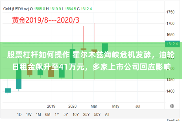 股票杠杆如何操作 霍尔木兹海峡危机发酵，油轮日租金飙升至41万元，多家上市公司回应影响