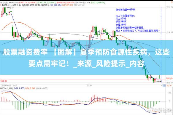 股票融资费率 【图解】夏季预防食源性疾病，这些要点需牢记！_来源_风险提示_内容