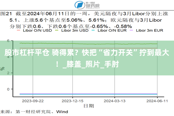 股市杠杆平仓 骑得累？快把“省力开关”拧到最大！_膝盖_照片_手肘
