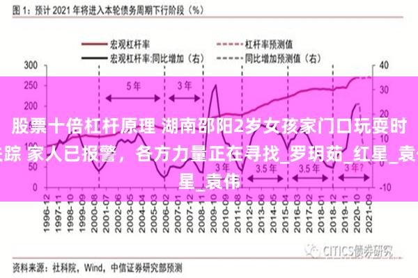股票十倍杠杆原理 湖南邵阳2岁女孩家门口玩耍时失踪 家人已报警，各方力量正在寻找_罗玥茹_红星_袁伟